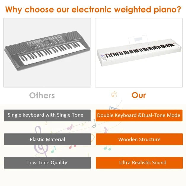 Full-Size 88-Key Weighted Digital Piano for Beginners, Kids & Adult Learners